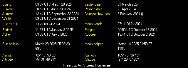 Additional Moon facts from Weather-Display